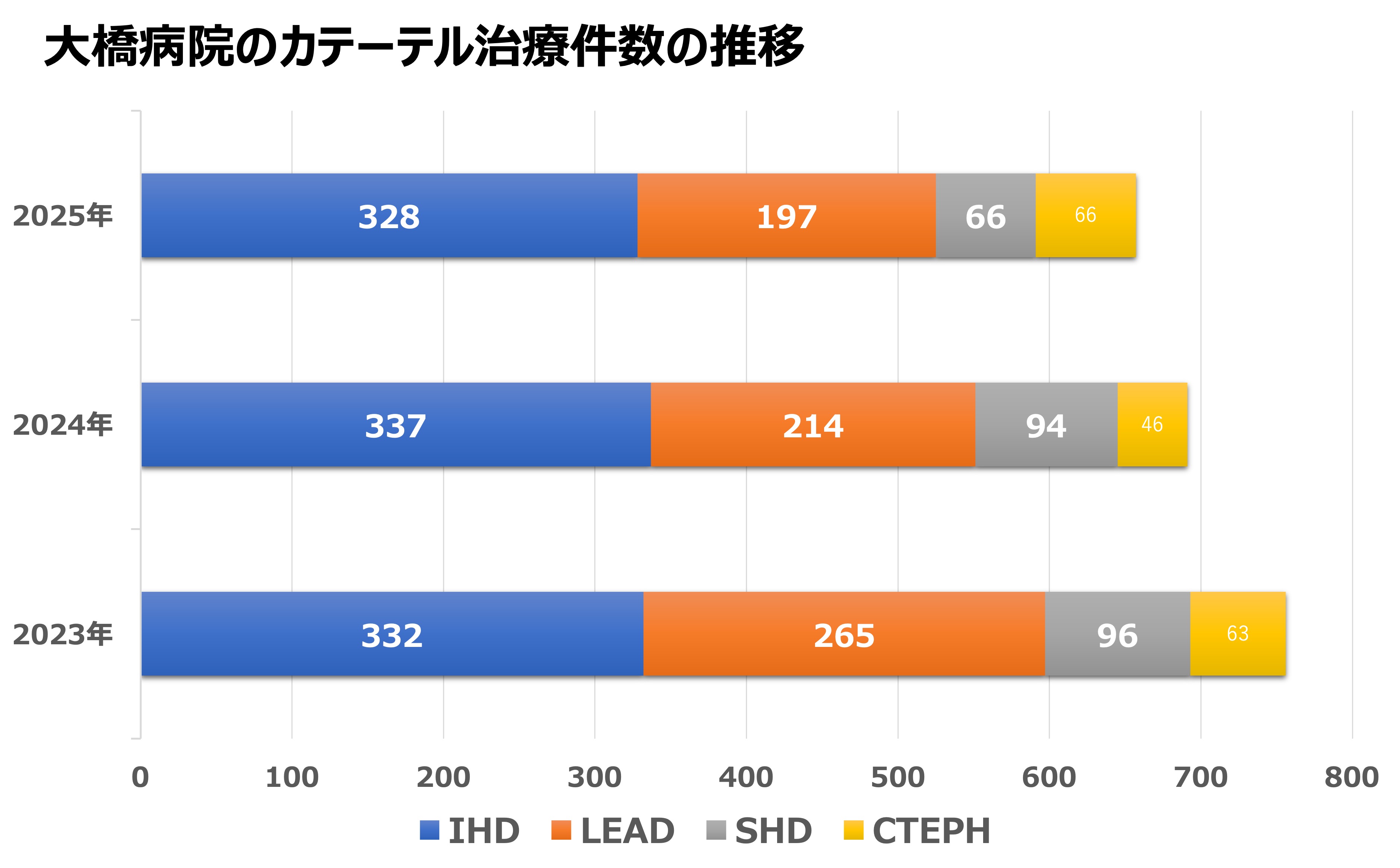 大橋病院カテーテル班 紹介資料